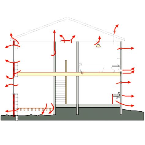 air tightness test new build|airtightness in residential building.